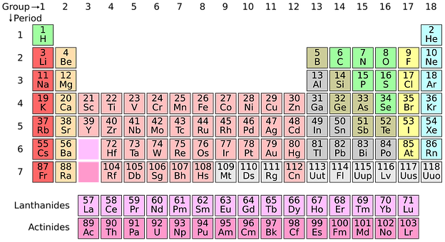 periodic-system-1059755__340